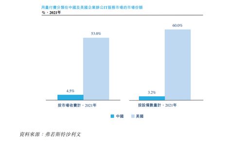 企业外包最新趋势解读 从概念到实践，A5创业网聚焦软件外包服务