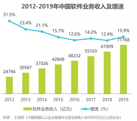 软件行业的新纪元 中国原创技术引领全自动开发浪潮