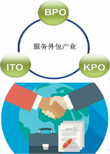 延吉市软件外包服务业发展态势与市场前瞻